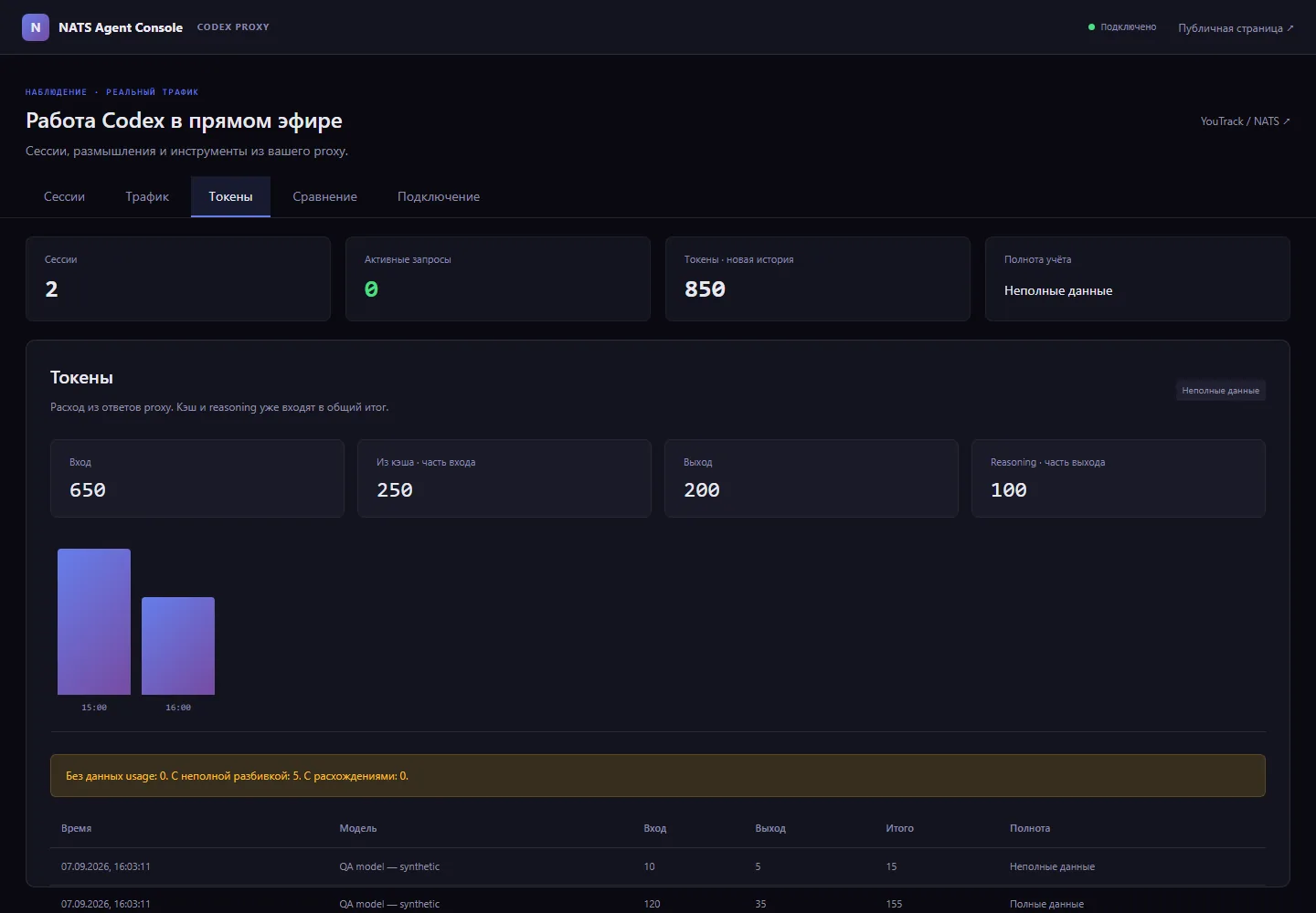 Archived screenshot of the previous version: A usage-accounting validation scenario separates input, cached, output and reasoning tokens and marks incomplete history.